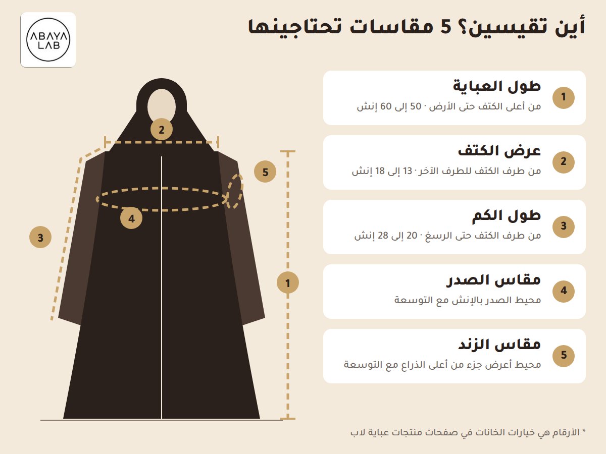 أماكن قياس العباية: الطول والكتف والكم والصدر والزند