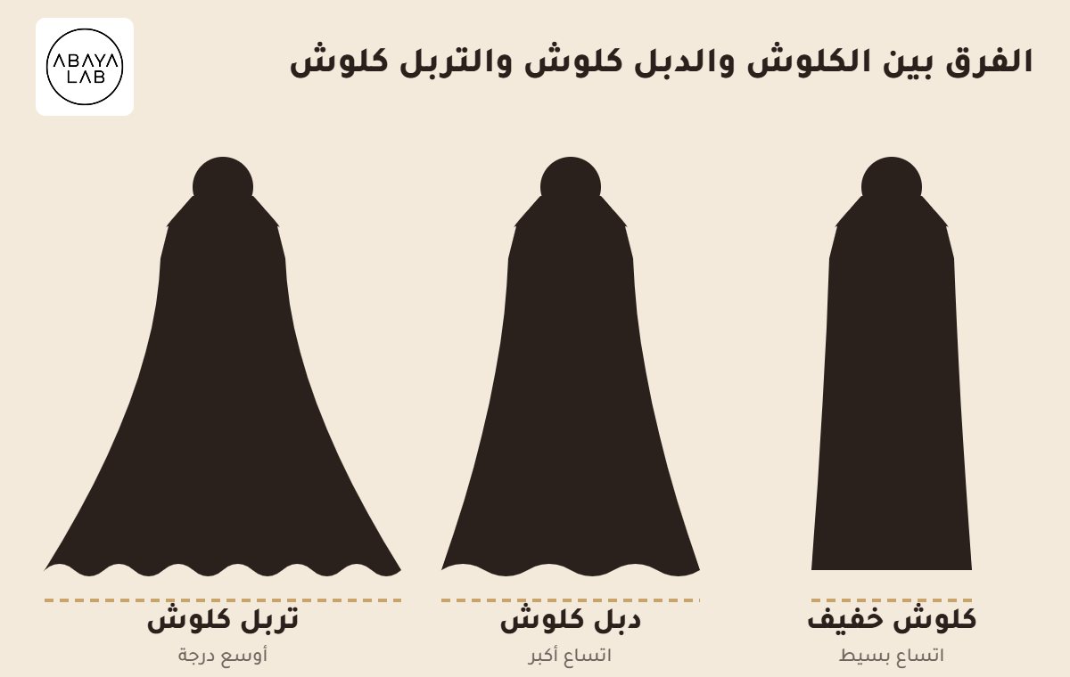 معنى تربل كلوش: الفرق بين الكلوش والدبل كلوش والتربل كلوش